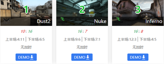 王者荣耀日活跃用户超1.39亿 创全球游戏新纪录